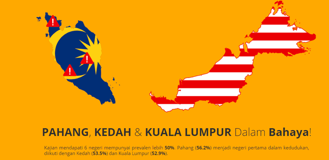Statistik pesakit kolestrol malaysia
